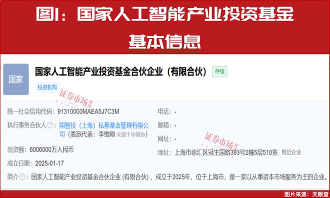 “国家队”出手AI掀起新一轮大级别行情这些龙头可以持股过节(图2)