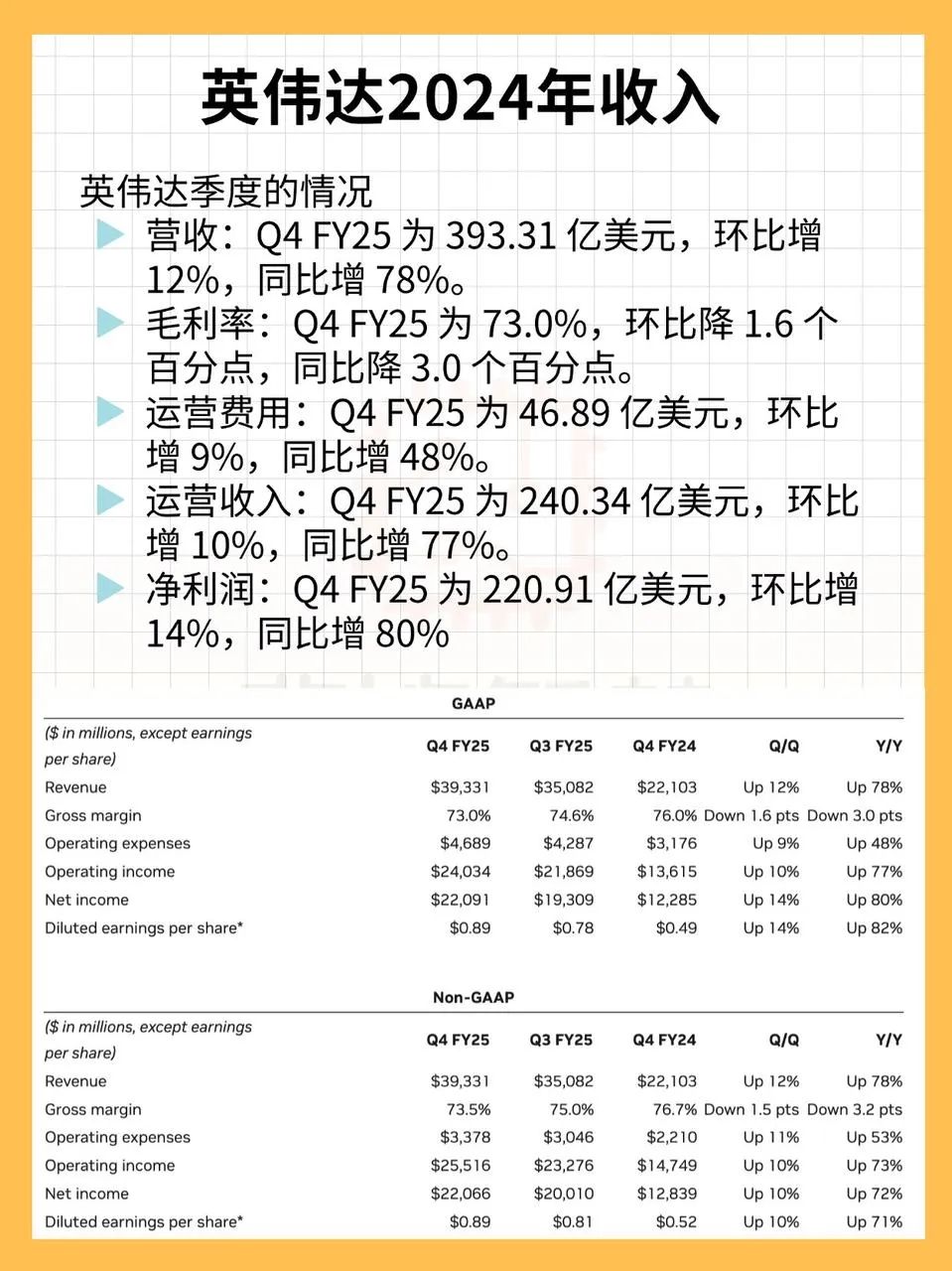 英伟达2024年Q4财报：AI行业C位(图1)