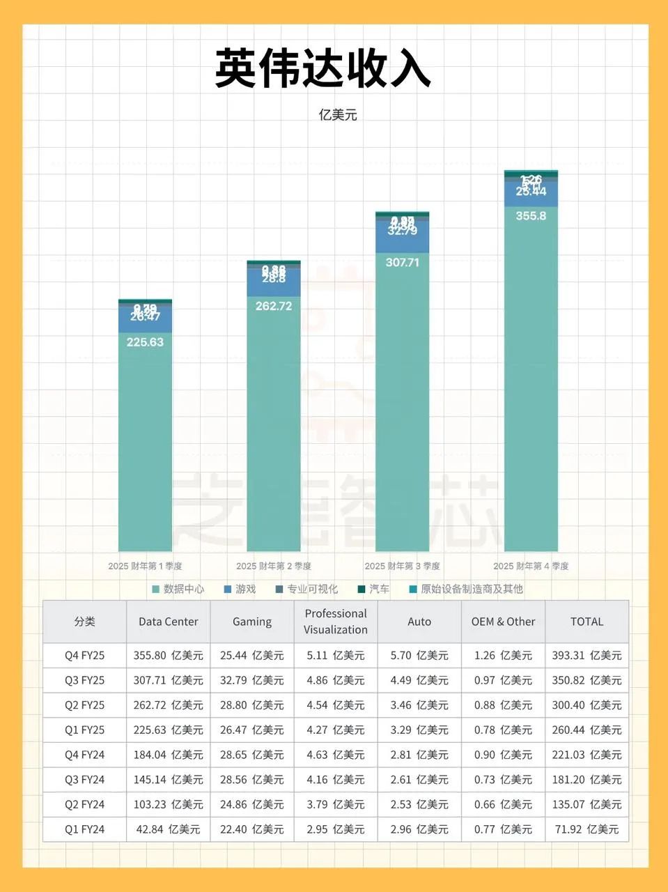 英伟达2024年Q4财报：AI行业C位(图2)