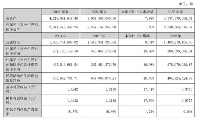 焦点科技2024年度表现亮眼AI业务激增2872%(图1)