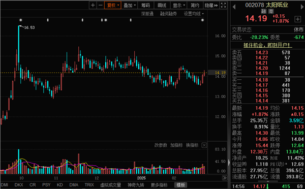 AI证券获看好！机构评级解密最高上涨空间超80%(图3)