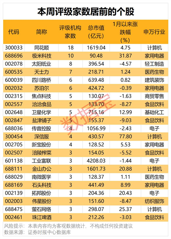 AI证券获看好！机构评级解密最高上涨空间超80%(图1)