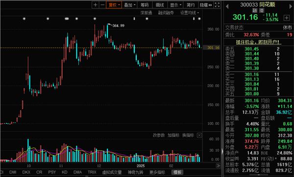 AI证券获看好！机构评级解密最高上涨空间超80%(图2)