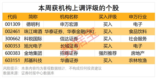 AI证券获看好！机构评级解密最高上涨空间超80%(图4)