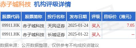 AI驱动赤子城科技(09911HK)利润大幅增长公司首次披露Boomiix模型(图1)