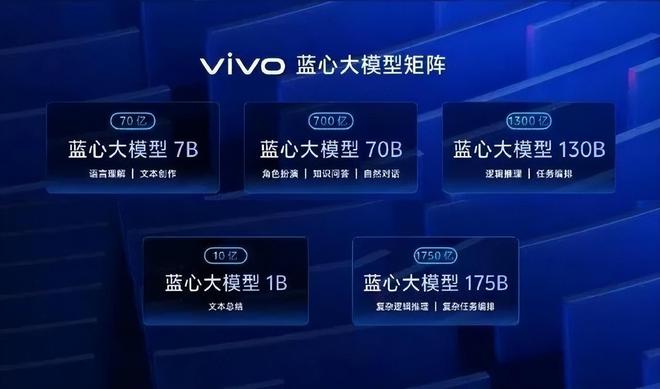 2024年智能终端大战开启：VisionPro？AI手机？还是？(图17)