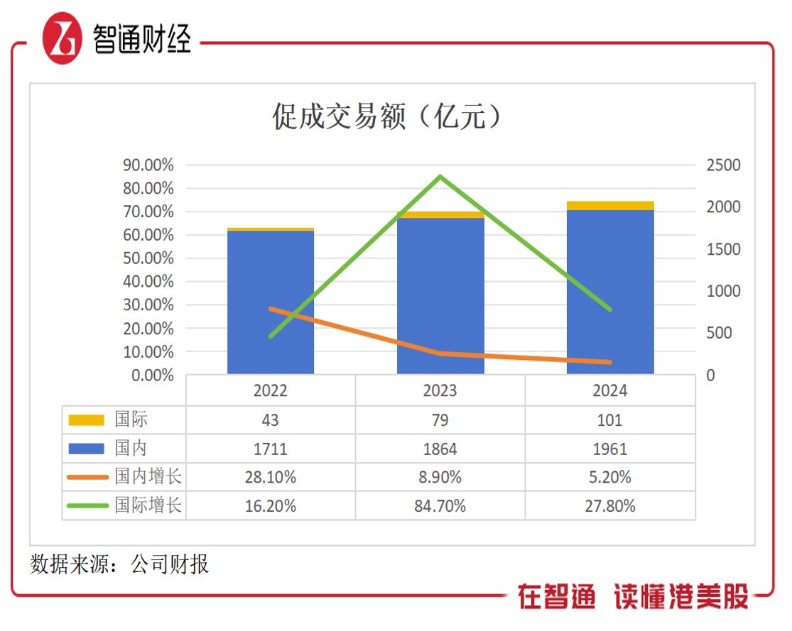 5年翻4倍的信也科技（FINVUS）：2024年营收利润双增加码AI赋能成长及盈利(图1)
