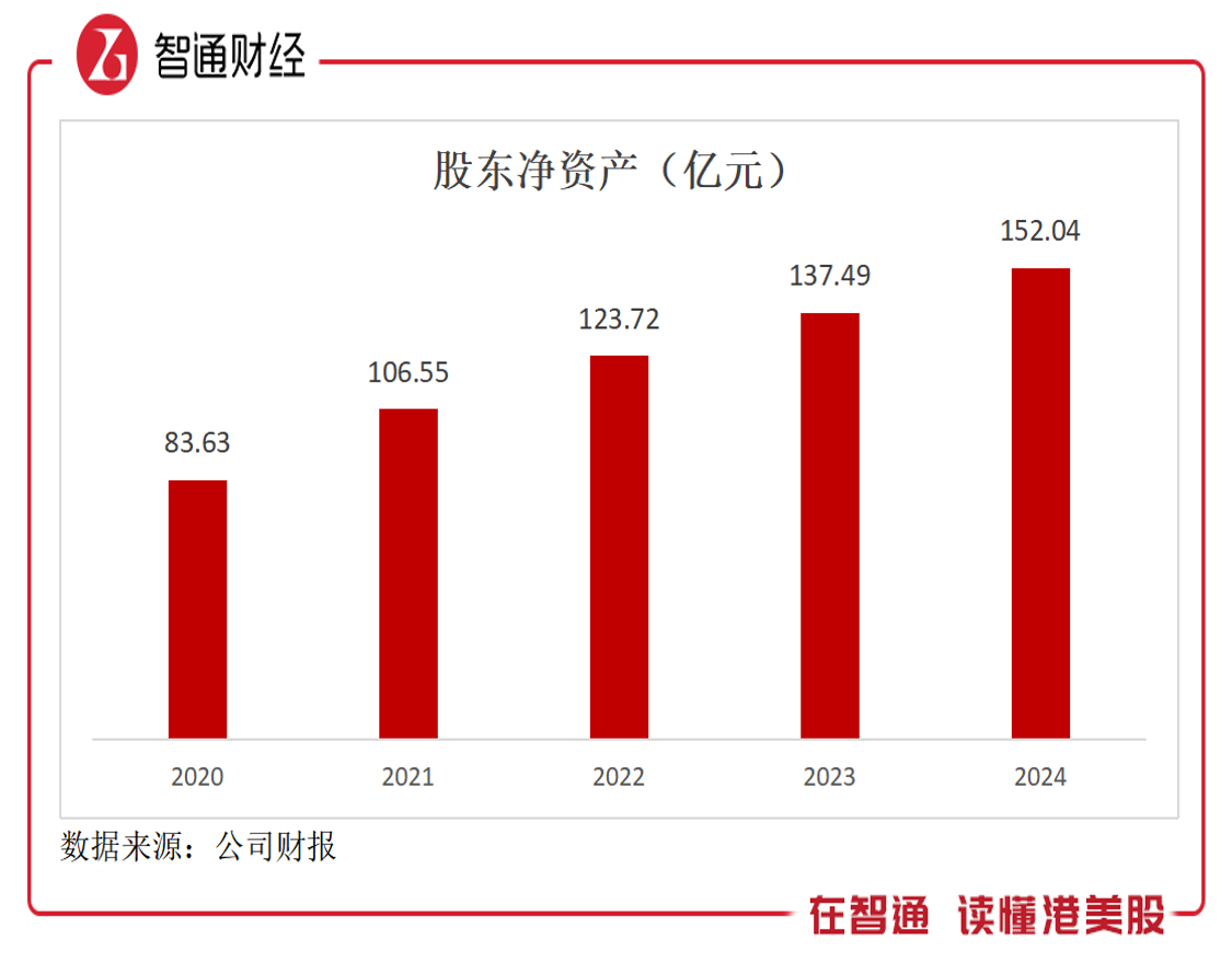 5年翻4倍的信也科技（FINVUS）：2024年营收利润双增加码AI赋能成长及盈利(图3)