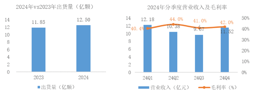 资深老将火速返巢汇顶科技如何抓住AI时代机遇？(图1)