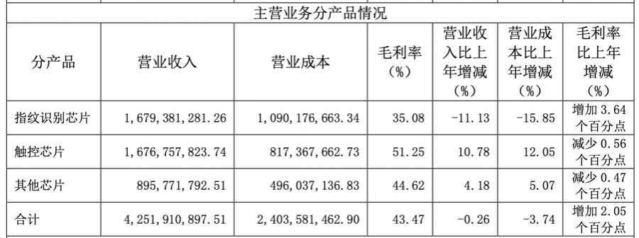 资深老将火速返巢汇顶科技如何抓住AI时代机遇？(图2)