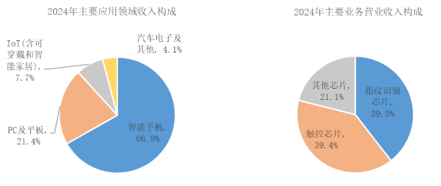 资深老将火速返巢汇顶科技如何抓住AI时代机遇？(图3)