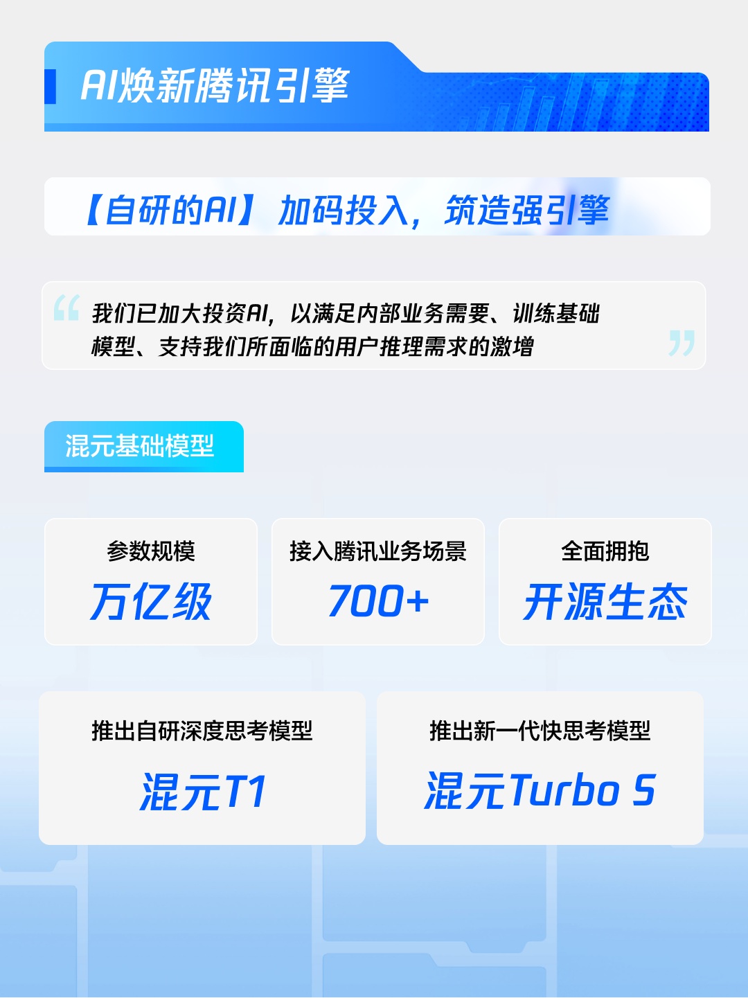 腾讯发布2024年报：AI战略全面落地驱动高质量增长号与微信小店成新增长极(图2)