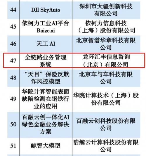 龙环汇丰荣获“2024年度AI产品”大奖引领汽车金融智能化变革(图1)