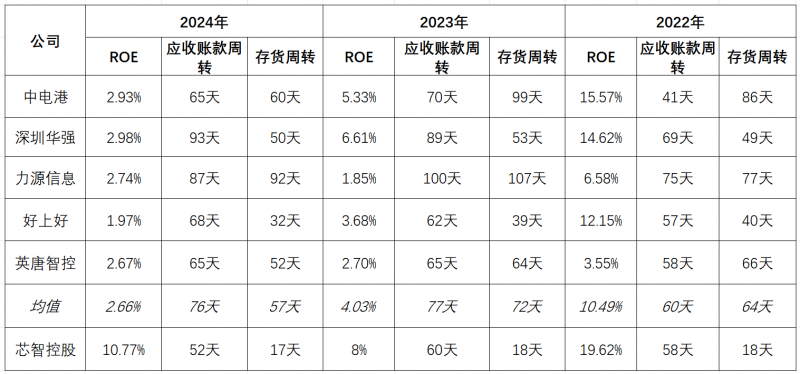 AI产品线发力芯智控股(图3)