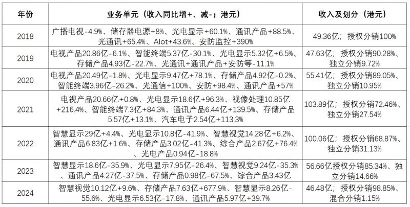 AI产品线发力芯智控股(图1)