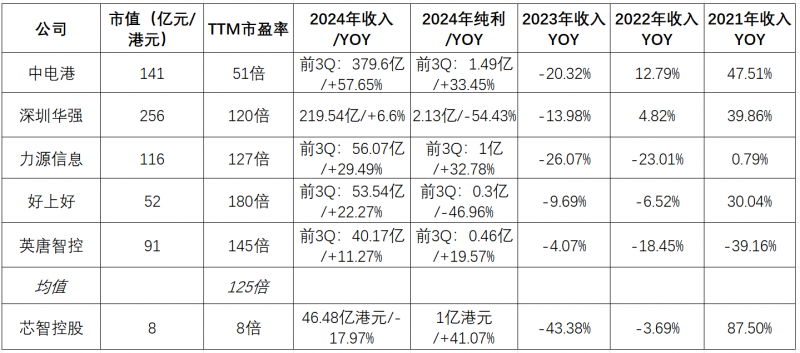 AI产品线发力芯智控股(图2)
