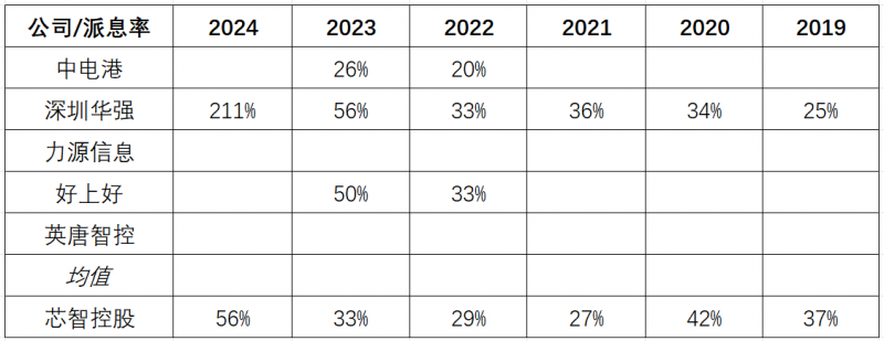 AI产品线发力芯智控股(图5)