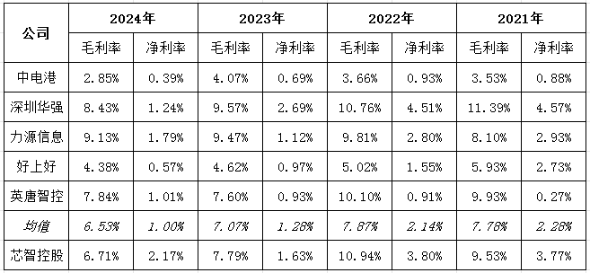 AI产品线发力芯智控股(图4)