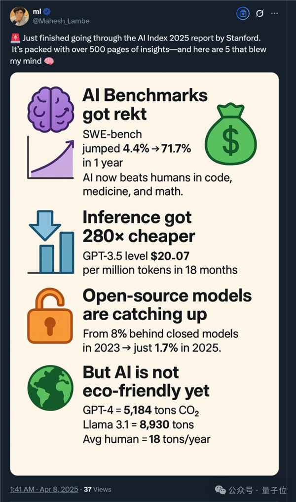 李飞飞实验室2025AI报告出炉：中美AI模型差距近乎持平(图3)