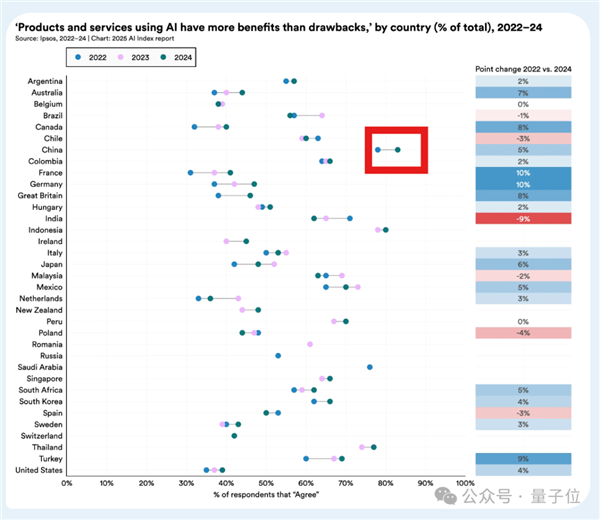 李飞飞实验室2025AI报告出炉：中美AI模型差距近乎持平(图5)