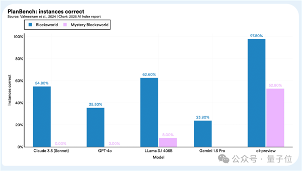 李飞飞实验室2025AI报告出炉：中美AI模型差距近乎持平(图8)