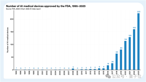 李飞飞实验室2025AI报告出炉：中美AI模型差距近乎持平(图9)
