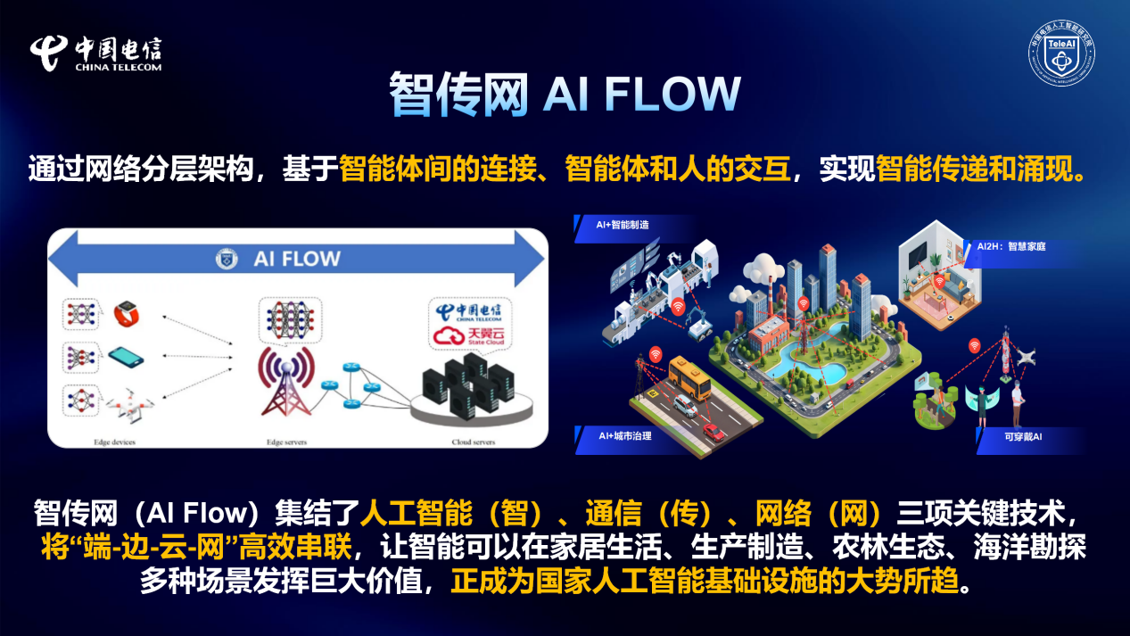 中国电信人工智能研究院（TeleAI）以“智传网AIFlow”为核心绘制新图景(图2)