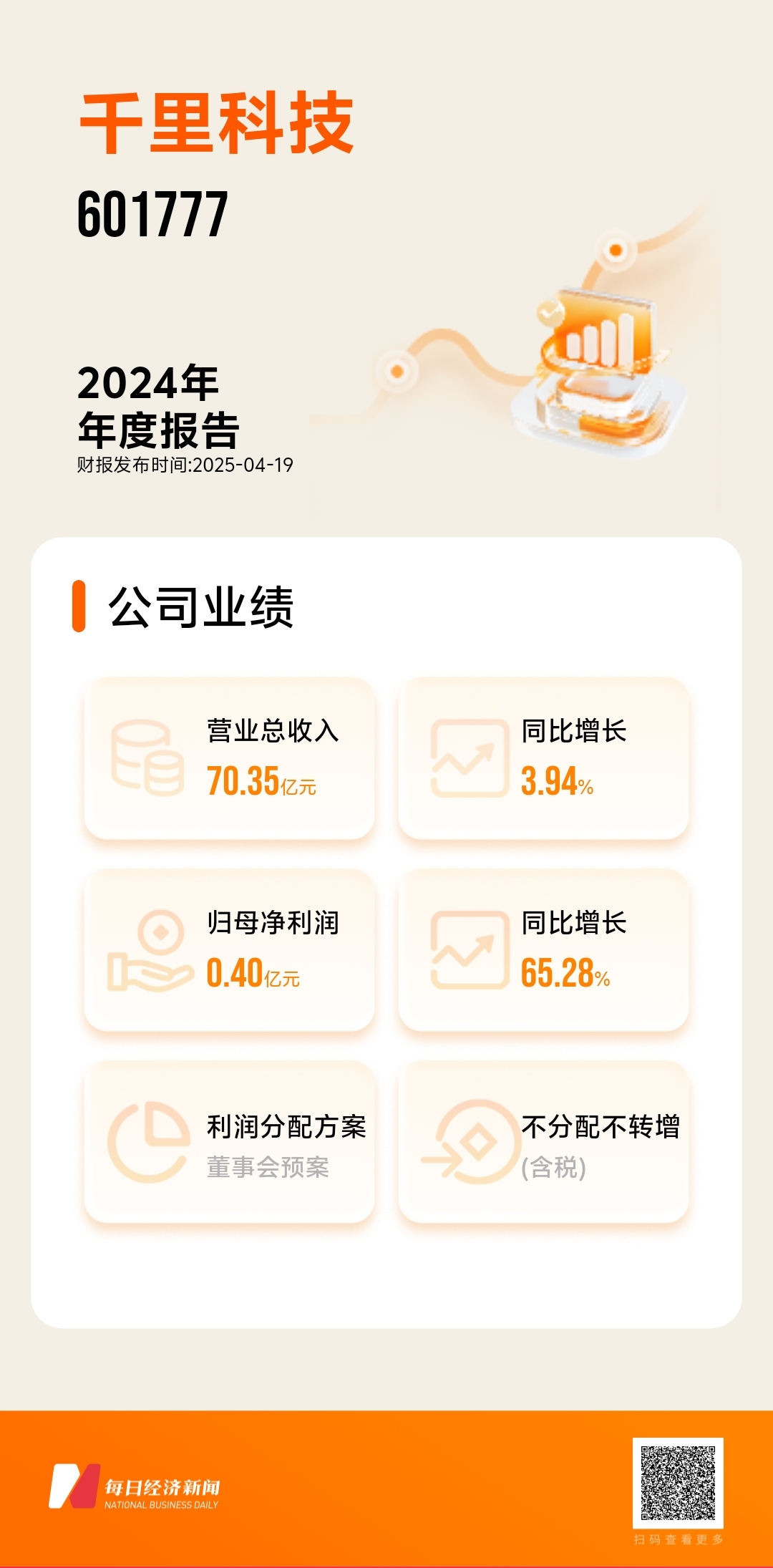 千里科技2024年扣非后归母净利润亏损约6800万元“AI+车”战略雏形渐显(图1)