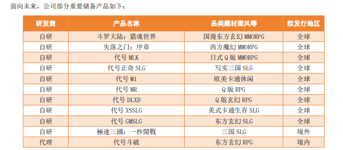 2024年净利2673亿元、分红22亿元小游戏“凶猛”：AI之外三七互娱要向IP借“东风”？(图1)