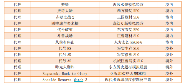 2024年净利2673亿元、分红22亿元小游戏“凶猛”：AI之外三七互娱要向IP借“东风”？(图2)