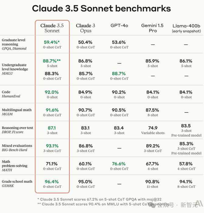 2024AI年度报告发布附十大预测：人形机器人热度下降英伟达维持霸主地位(图2)