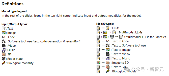 2024AI年度报告发布附十大预测：人形机器人热度下降英伟达维持霸主地位(图3)