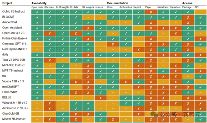 2024AI年度报告发布附十大预测：人形机器人热度下降英伟达维持霸主地位(图4)