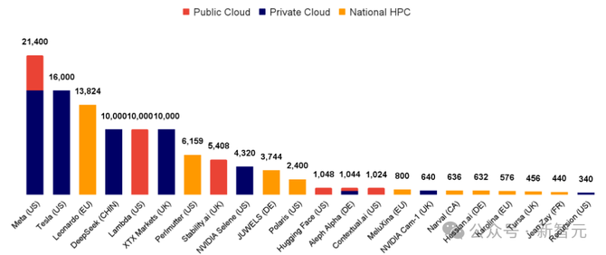 2024AI年度报告发布附十大预测：人形机器人热度下降英伟达维持霸主地位(图6)