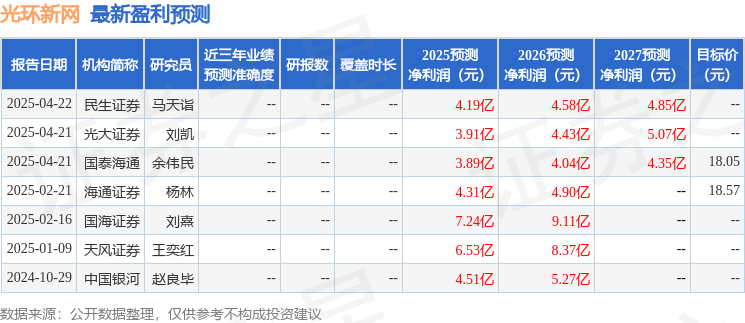 中国银河：给予光环新网买入评级(图1)