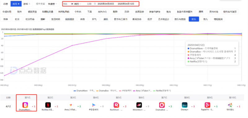 昆仑万维2024年营收566亿AI业务取得重大商业化进展(图3)