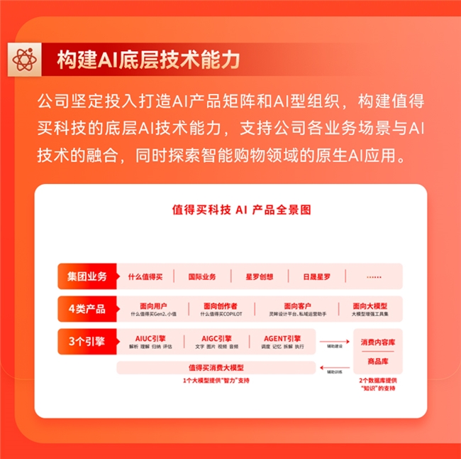 值得买科技发布《2024年度可持续发展报告》：AI驱动构建开放、共享、共赢的数字消费新生态(图2)