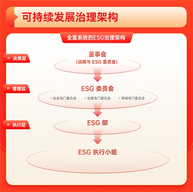 值得买科技发布《2024年度可持续发展报告》：AI驱动构建开放、共享、共赢的数字消费新生态(图5)