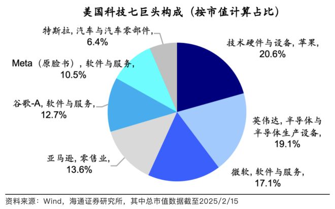 中国“科技七巨头”正风靡全球(图2)