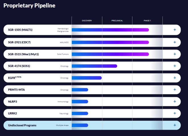 AI制药2024成绩单：亏损、裁员、并购、转型谁在逆势突围？(图3)