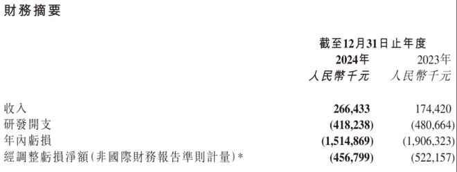 AI制药2024成绩单：亏损、裁员、并购、转型谁在逆势突围？(图10)