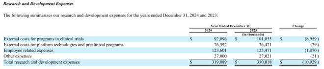 AI制药2024成绩单：亏损、裁员、并购、转型谁在逆势突围？(图7)