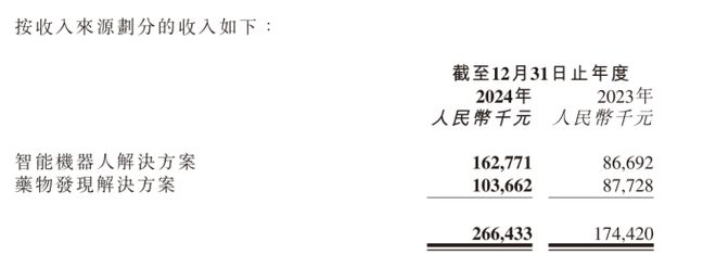 AI制药2024成绩单：亏损、裁员、并购、转型谁在逆势突围？(图11)