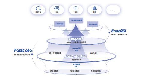 滴普科技拟港股上市：营收2022-2024复合增长555%商业化能力领先(图1)