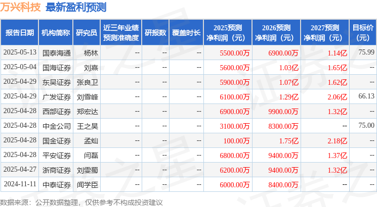 中航证券：给予万兴科技买入评级(图1)