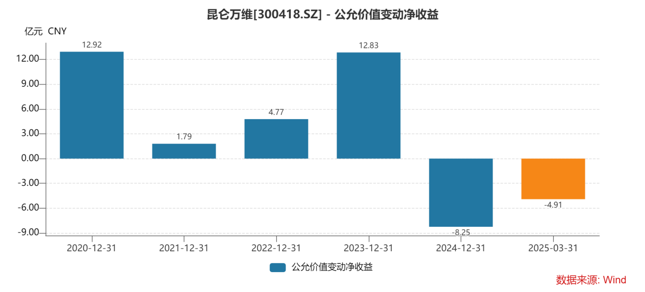 中国AI的“第三种路径”：昆仑万维从“炼模型”到“造生态”(图1)