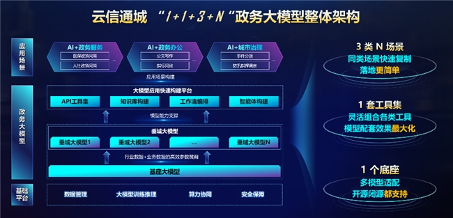 我们的2024：热AI让城市更美好！(图1)