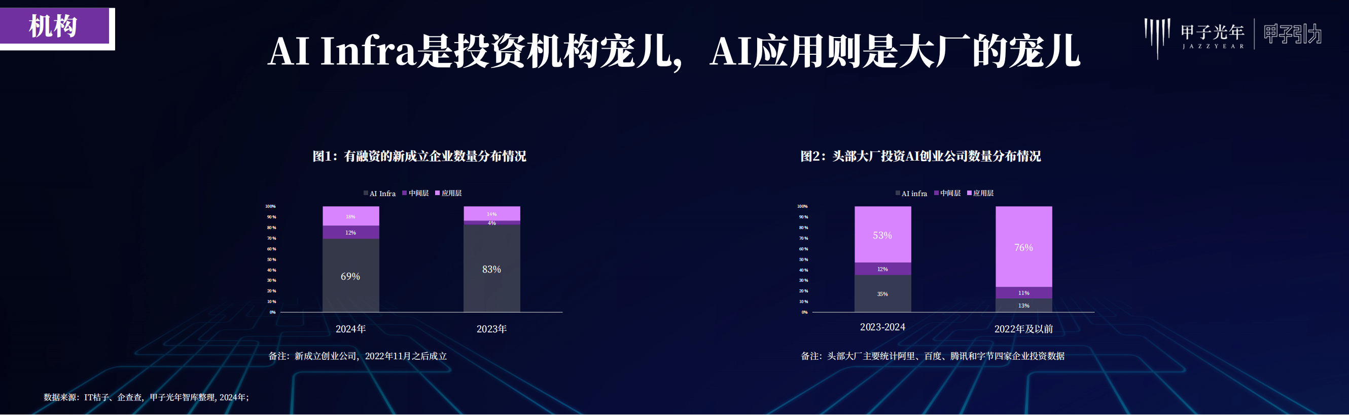 2024年AI产业展望：万千变化中人工智能将如何续写新篇章？(图4)