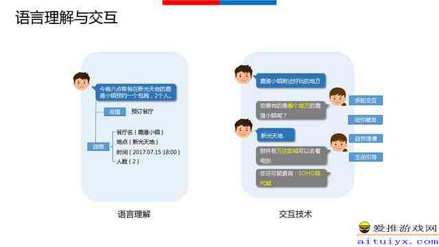智能AI驱动的全自动文案创作工具(图4)