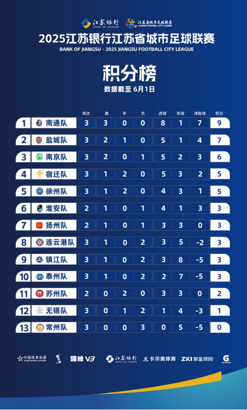 苏州征战“苏超”放大招：公开征集人工智能技术助力足球队(图1)